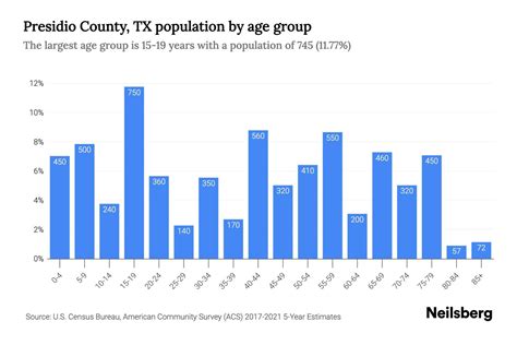 presidio tx population